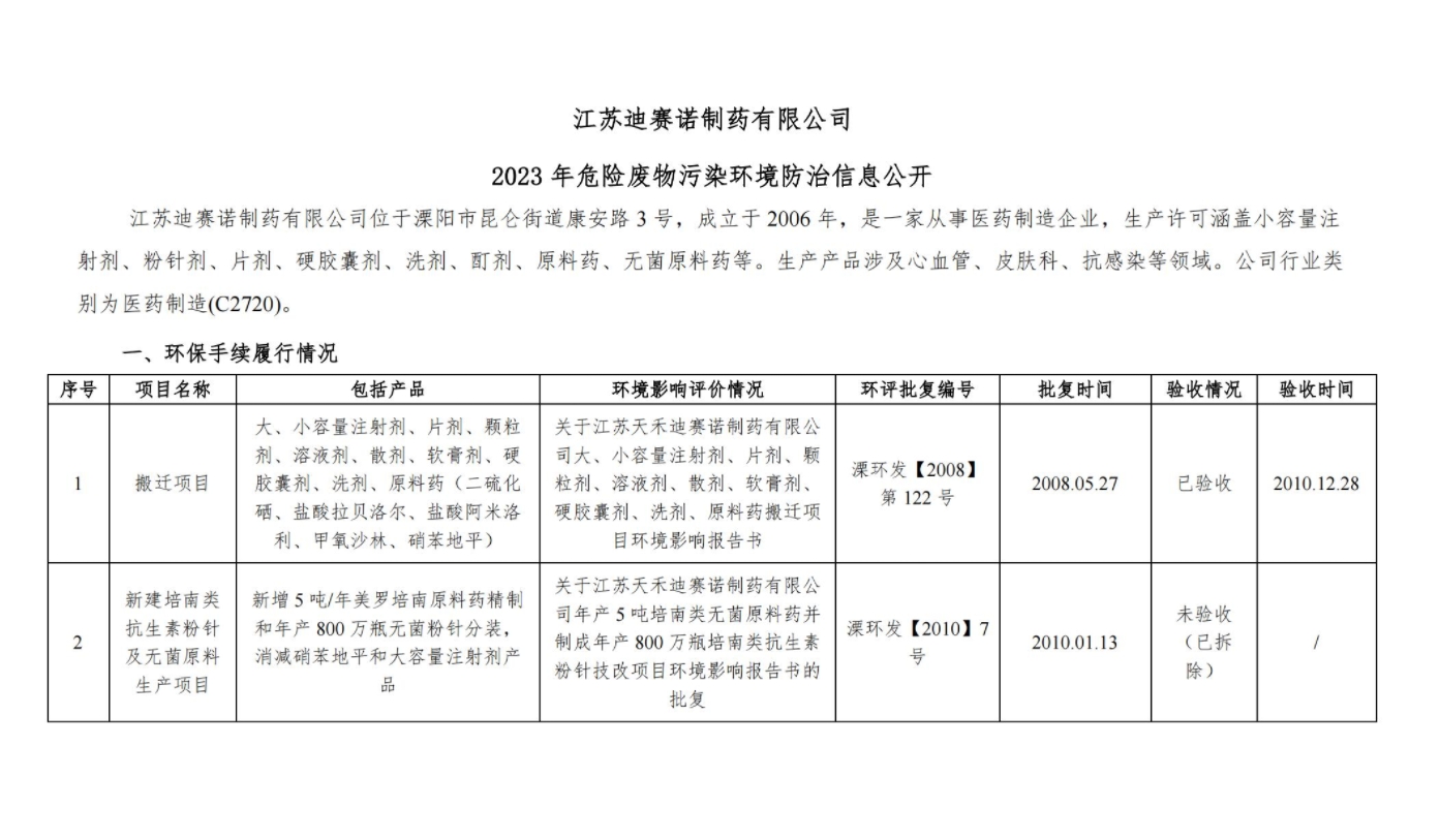 OD官网-OD(中国)一站式服务平台
  2023 年危险废物污染环境防治信息公开